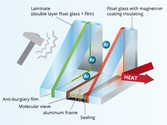 Anti-burglary-glass