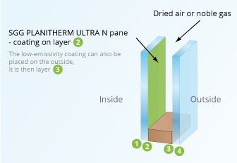 insulated glass