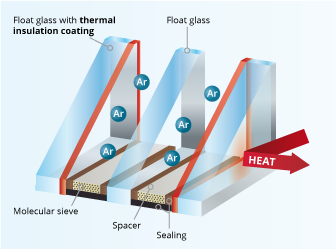 Energy saving window