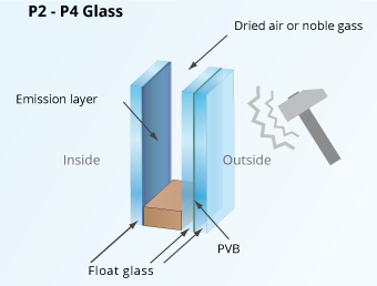 p2-p4 glass