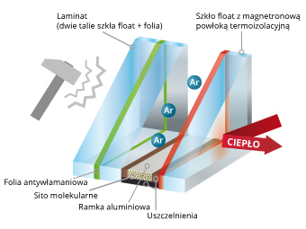 szyba z ramka